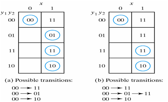 1725_transition table5.png